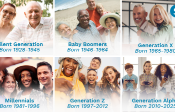 These are the actual age ranges for Millennials, Gen Z, Gen Alpha and more