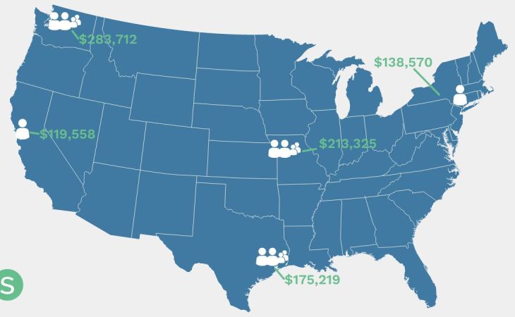 What annual salary do you need to live comfortably in the US?