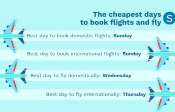 flight booking infographic