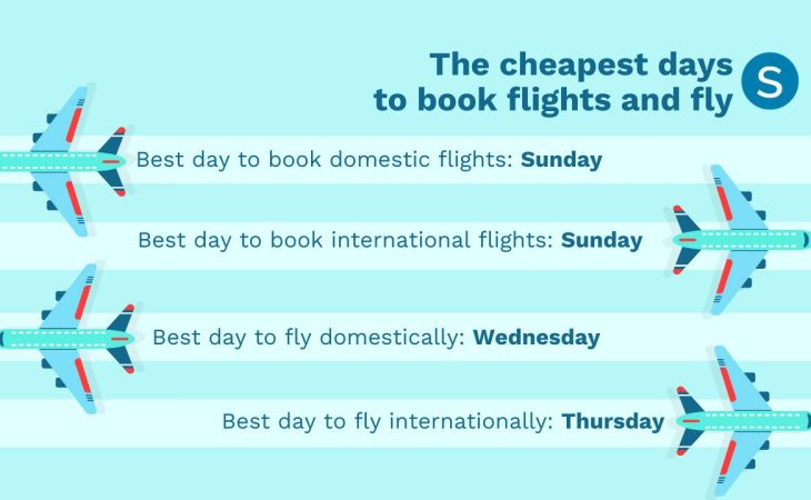 What is the best day to book flights?