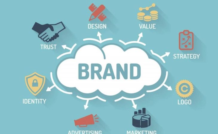 5 Effective Strategies to Build a Strong Brand Identity for Startups